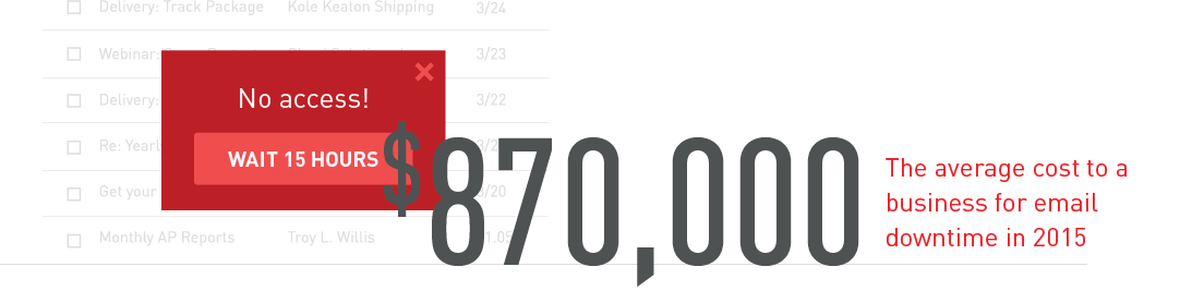 $870,000 The average cost to business for email downtime in 2015