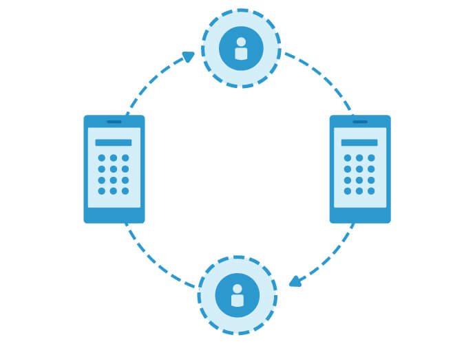 Key features of SmartConferencing